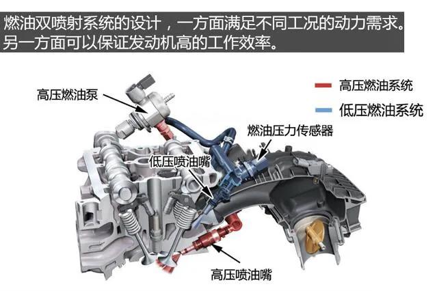 一,三代ea888發動機所採用的主要技術