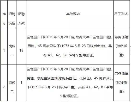 北方人才网,北方人才网天津最新招聘