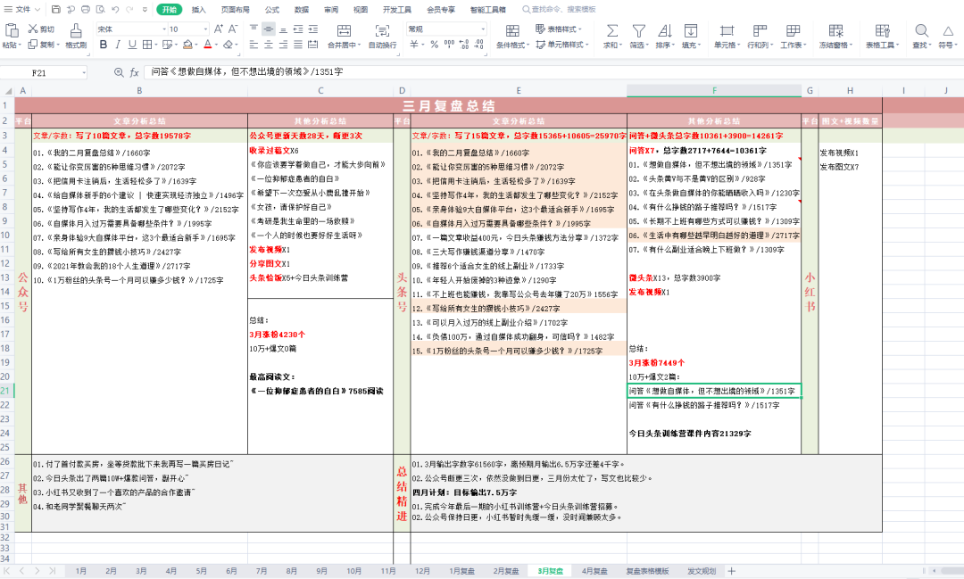 高效工作 | 我是如何做月计划和复盘的？