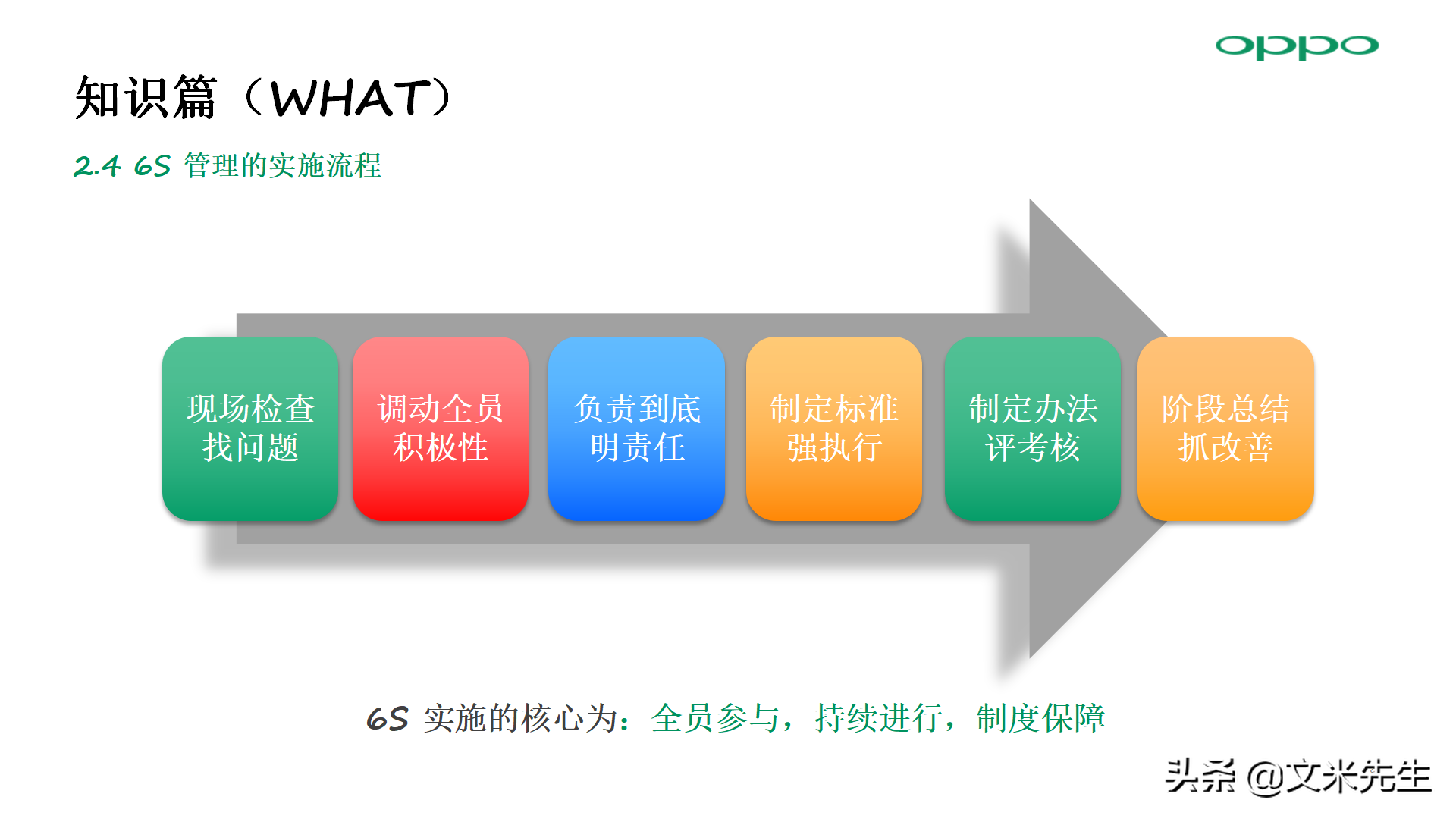 零售店长金牌培训：56页门店 6S 管理方法，标准店长培训