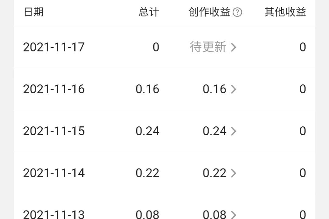 头条创作一个月记