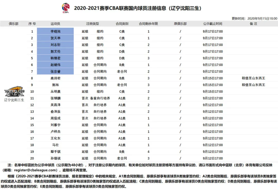 cba吴前为什么说很有钱(同样是顶薪，为什么吴前签了五年，而郭艾伦只签了两年？)