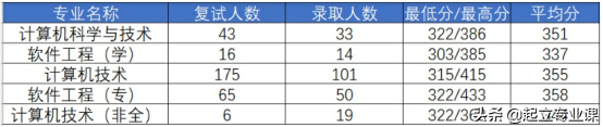 计算机热门高校！广东工业大学2020计算机招生200人，推免30人