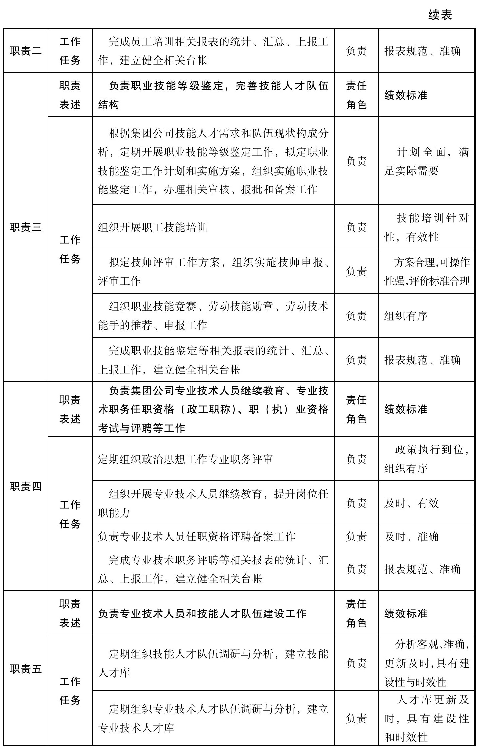 职能类岗位是什么意思，职能类岗位的作用和方法？