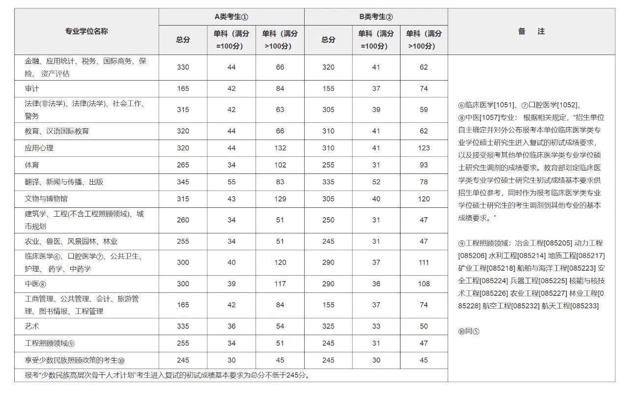一个屡败屡战考研过来人的经验---准备考研的可以留存备用