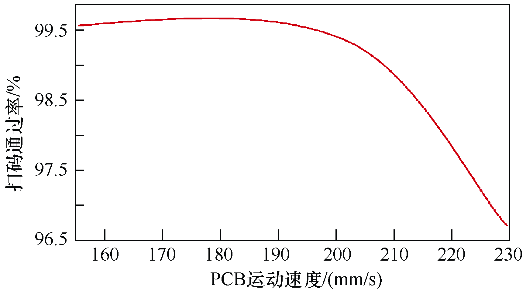 電力控制設備印制電路板鐳雕二維碼的在線運動掃碼技術