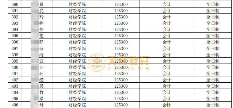 择校指南 | 福建地区MPAcc会计专硕院校分析