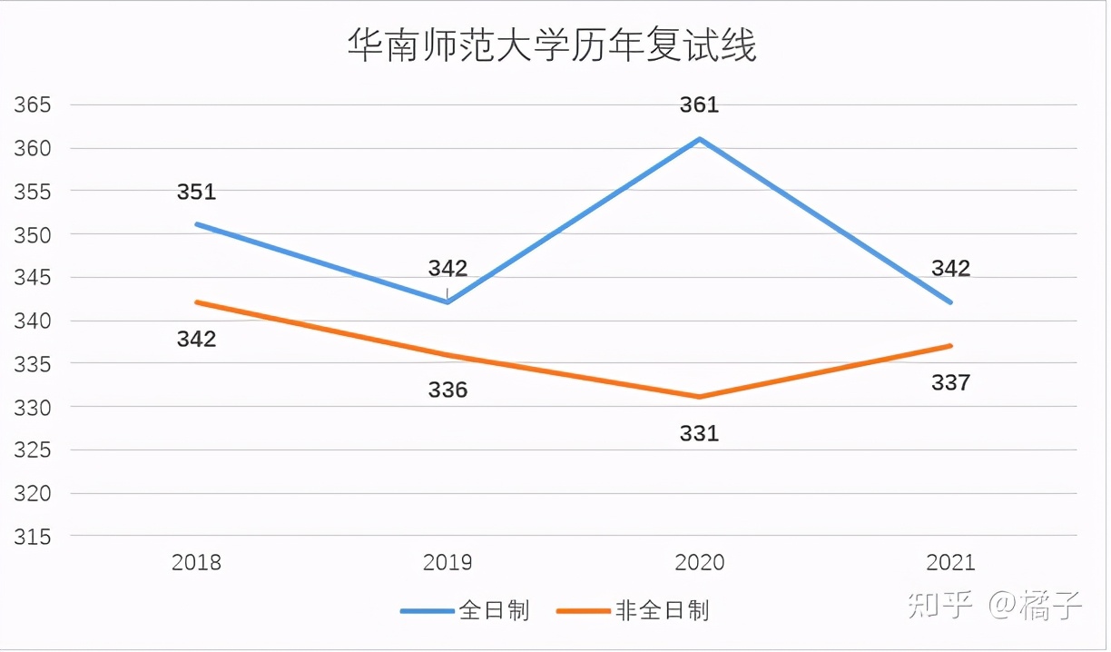 no1.纯干货分享——华南师范大学心理学专硕347考研️