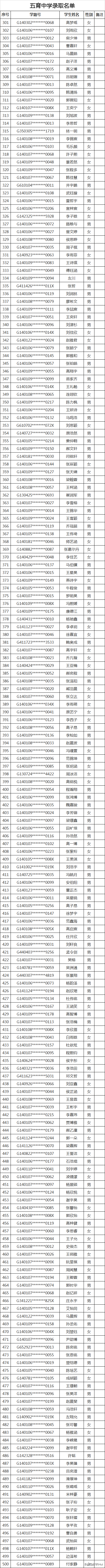 2020太原民办初中录取结果（全）