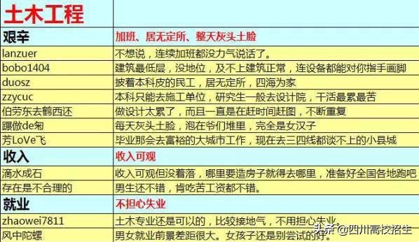 无锡高架桥垮塌：这些专业大学生工资很高，责任很重