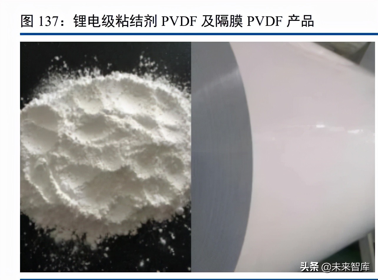 化工行业120页深度研究及投资策略：周期、龙头与新材料