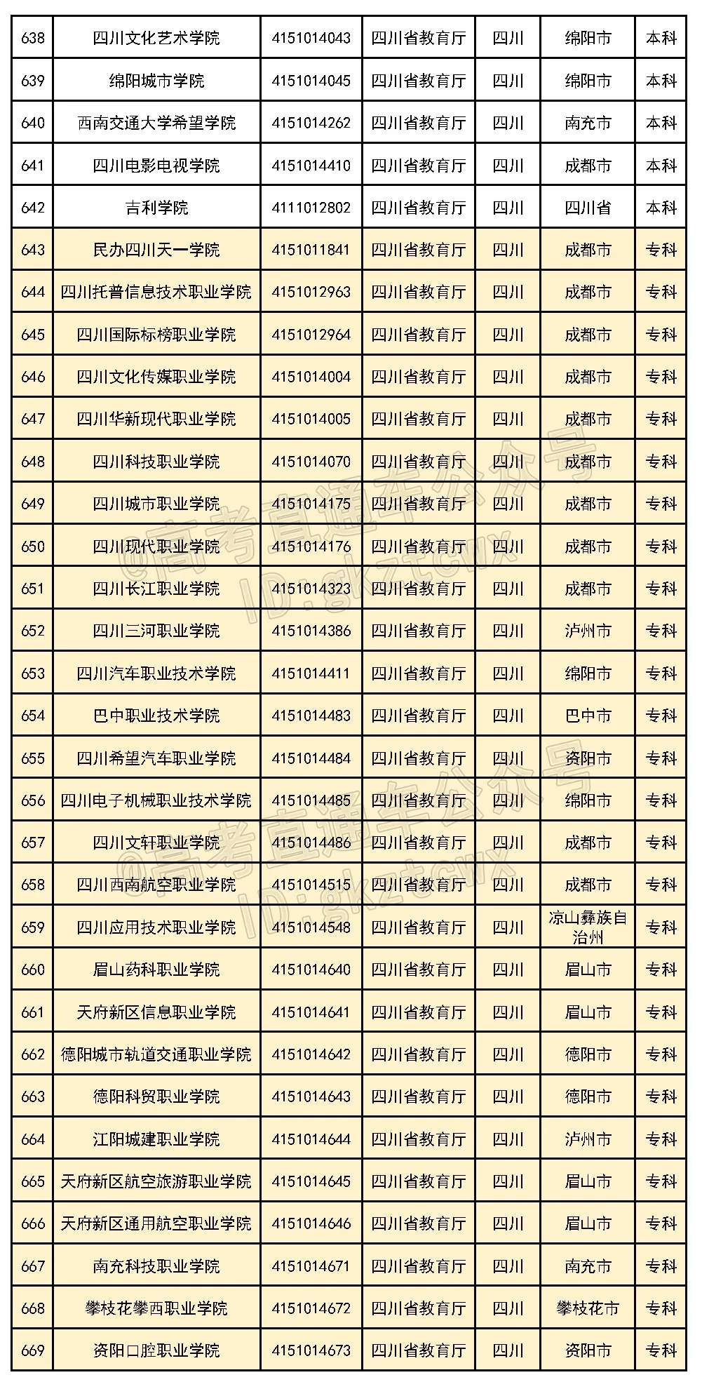 好家伙！这6所民办的校名太像公办了，千万别混淆