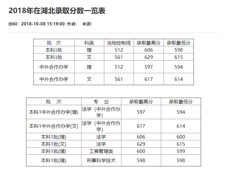 刚刚！2021重庆市高考分数线重磅公布！