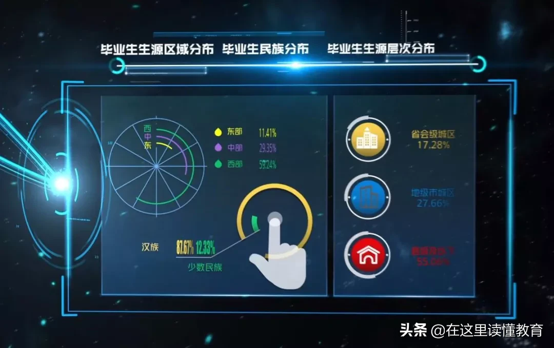 2020高考陕西考生如何报考陕西师范大学？附2019年就业数据
