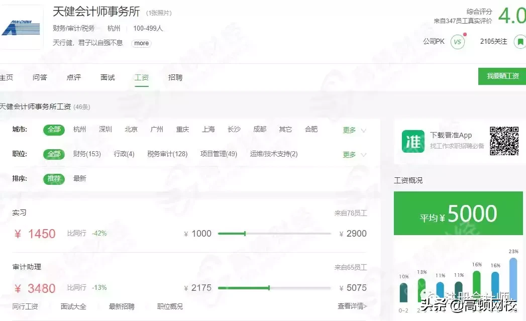 最新!会计事务所排名更新,普华永道、德勤跌出前十,第一竟是..