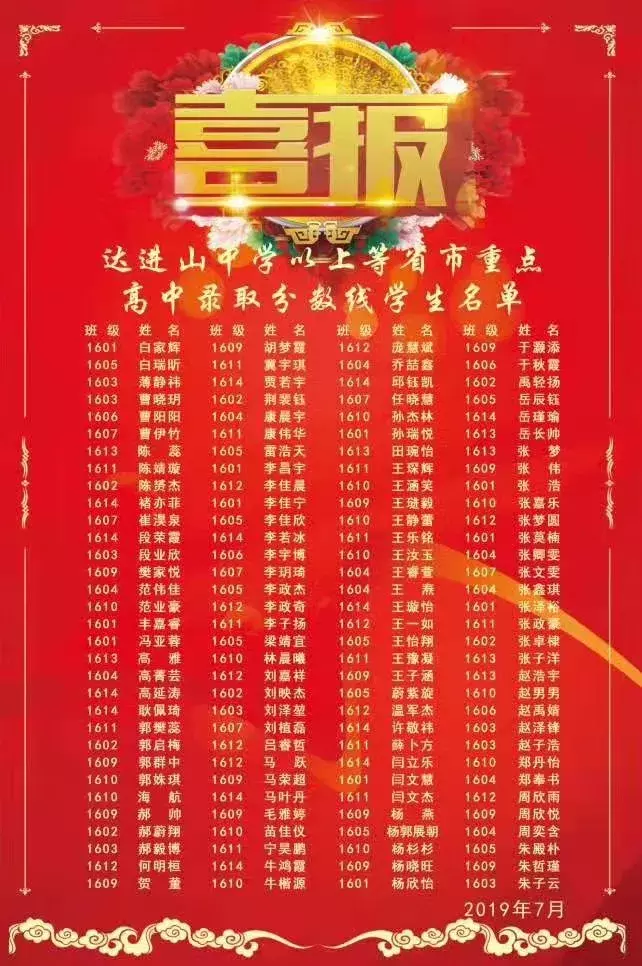 「2019太原中考喜报」太原各学校中考喜报汇总