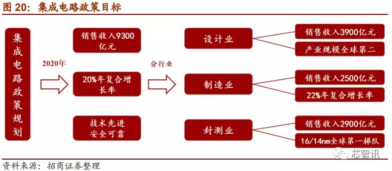 「深度解析」2019中国半导体设备自主可控全景