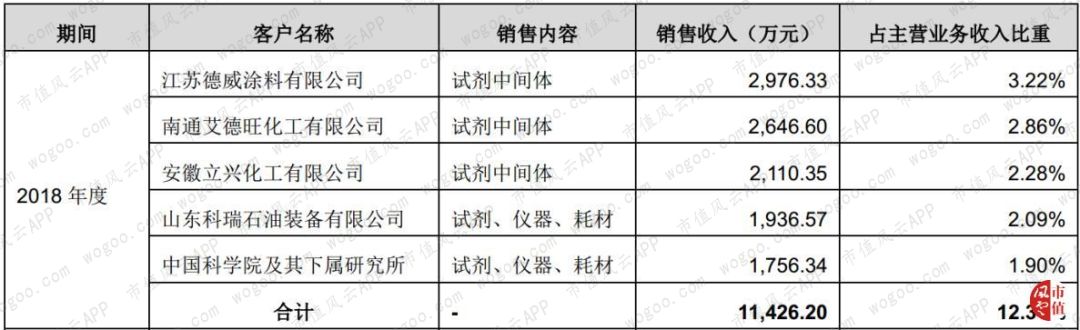 泰坦科技核心技术存疑被否：来看看中间商如何包装成技术集成商的