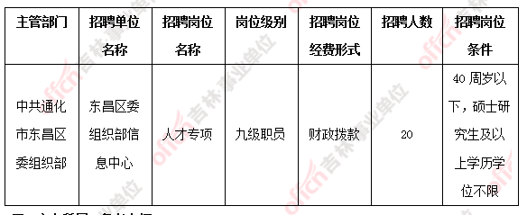 2020通化<a href=http://https://www.sydw.cn/ target=_blank class=infotextkey>事业单位</a>考试：今年通化<a href=http://https://www.sydw.cn/ target=_blank class=infotextkey>事业单位</a>这个专业选择可挺多