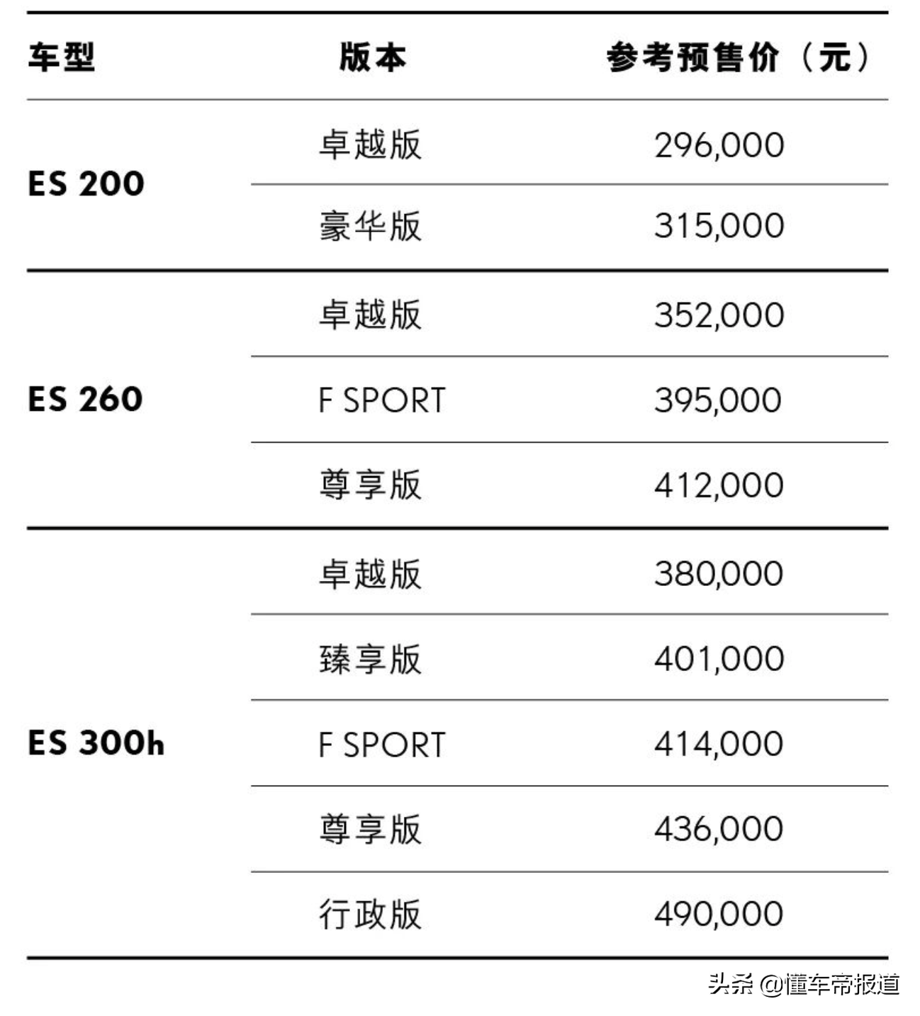 新车 </p><p>　　 新款雷克萨斯ES开启预订 10款车型/预售29.6万元起