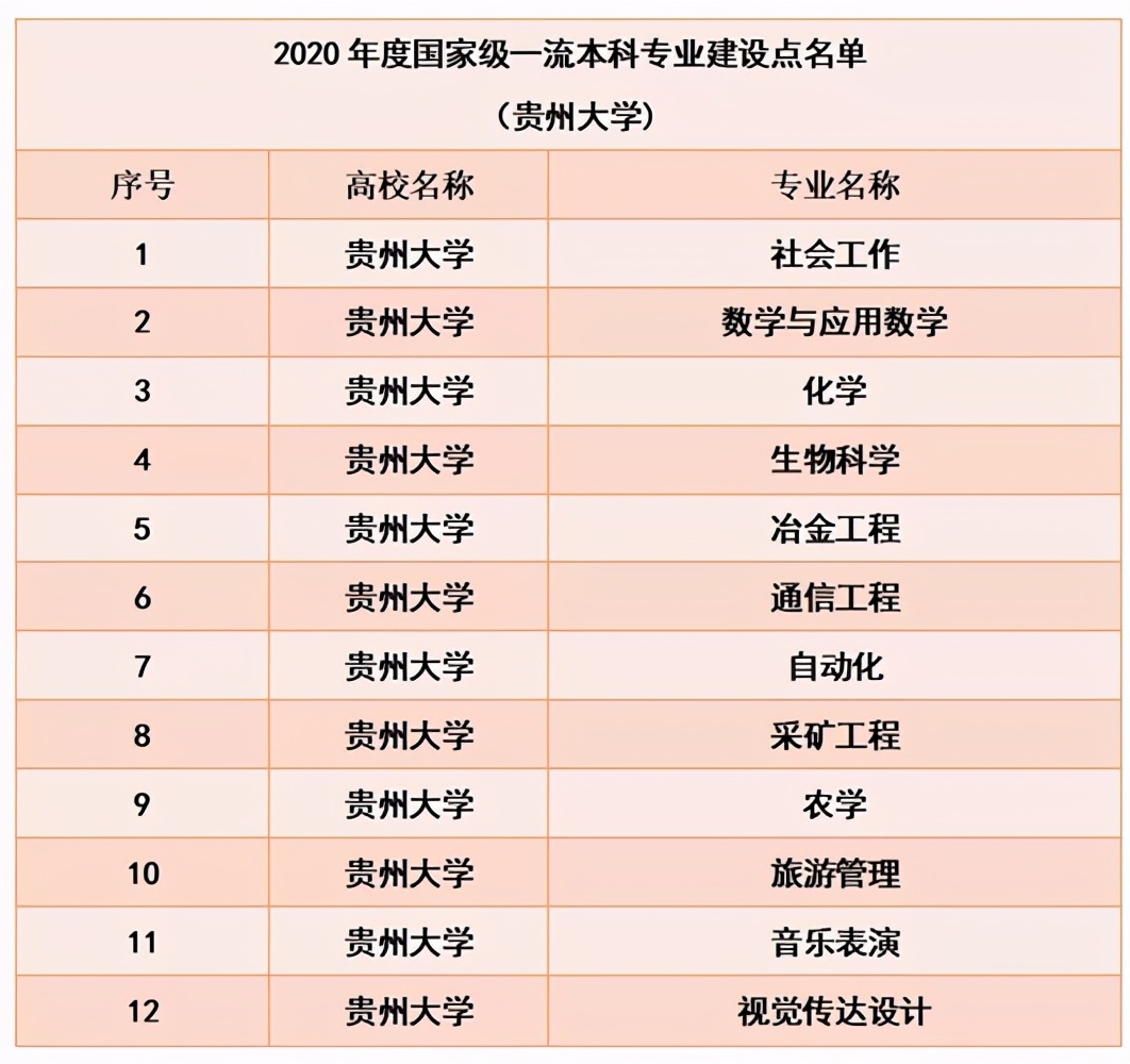 贵州大学录取分高吗？往年录取率情况怎么样