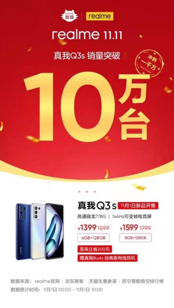 realme感恩节诚意大回馈，真我Q3s价回双11售价1399元起