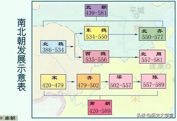 南北朝时期有哪些国家(魏晋南北朝持续分裂时间达300多年，为什么会远长于五代十国)