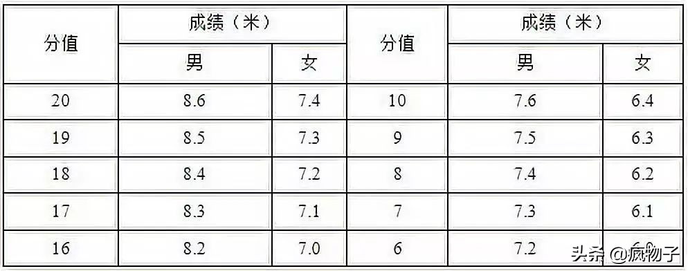 足球比赛为什么射中球门不得分(2020体育单招（高校高水平运动队）考试评分标准—足球)