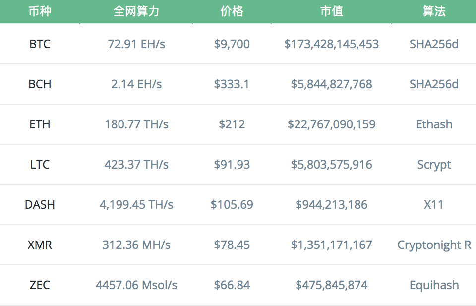 挖矿行业概述