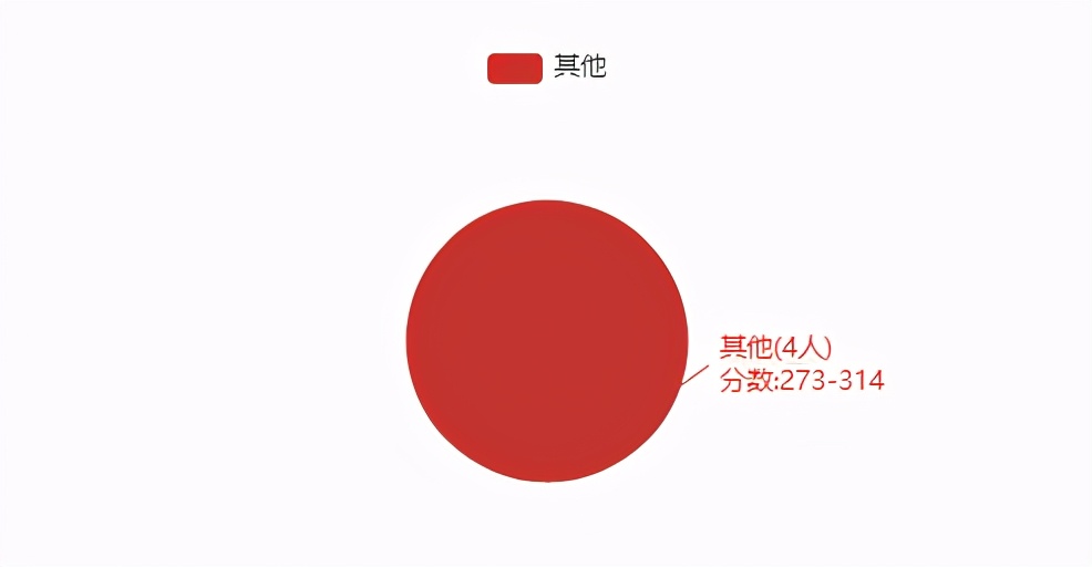 22考研——河北工业大学891电子信息专业研情分析