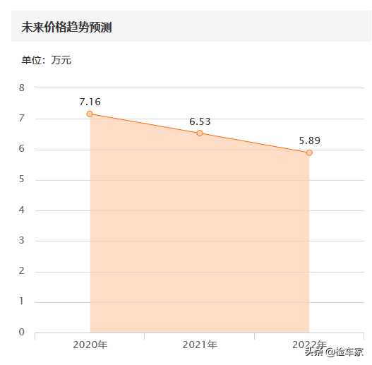 弯道之王，7万买台马自达6值不值？买主：开过的车里最好开的
