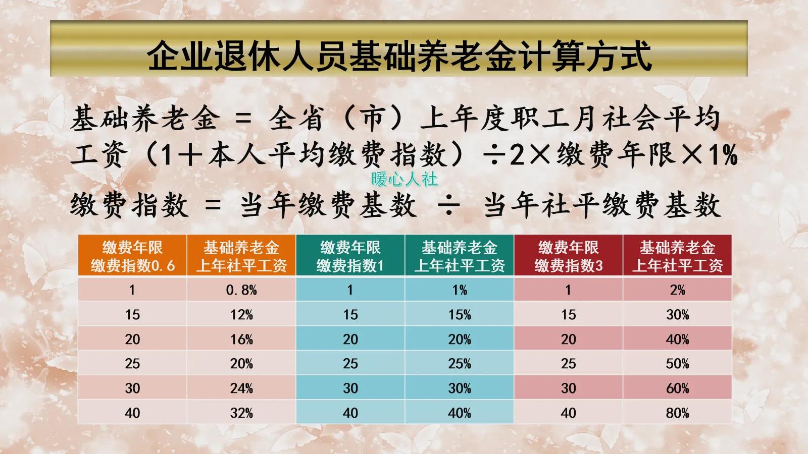 养老保险退休后能领多少,五险中的养老保险退休后能领多少