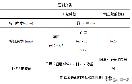 顶管工程施工技术交底，房建的人看懂了也能明白怎么施工