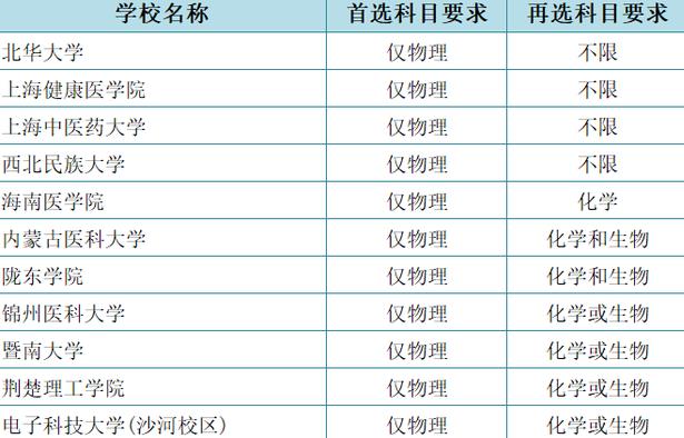 秋季学期迎来变动，多省官宣启动新高考模式，高一新生需做好准备