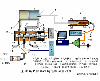 37张传感器工作原理动图来袭，让你大饱眼福！（附高清动图）