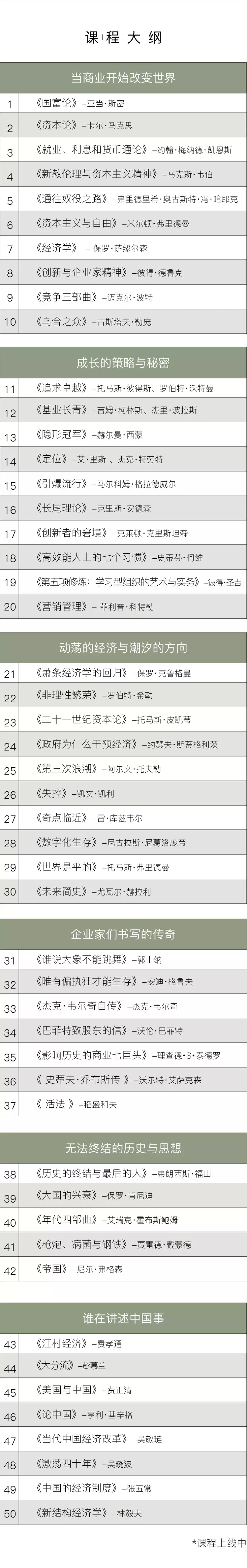 吴晓波:读了半辈子书,影响商业的必读经典,我推荐这50本