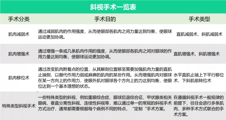 比起近视,这种眼部疾病更让孩子痛苦,可惜很多家长不知道