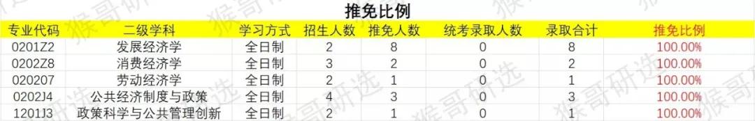 西南财经大学考研难度如何？各专业招录情况详解