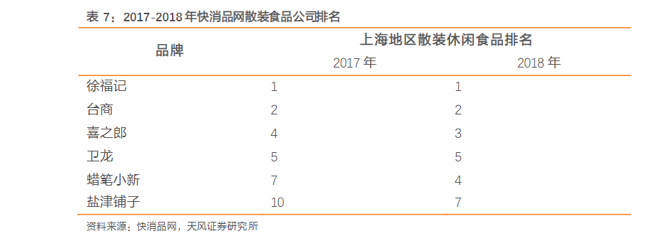 “辣条一哥”卫龙的盔甲与软肋