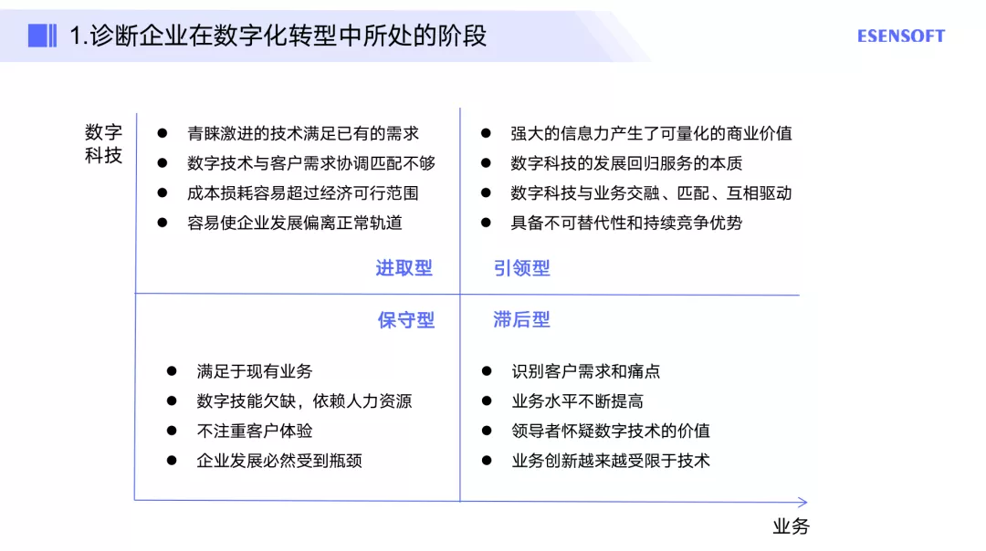 企業如何做好數字化轉型