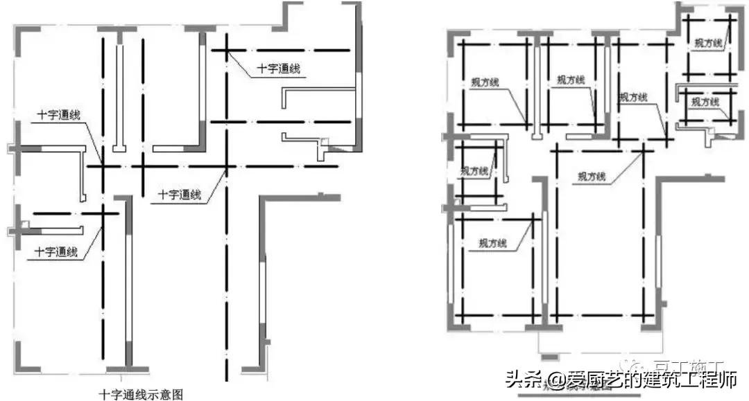 建设工程施工,建设工程施工管理