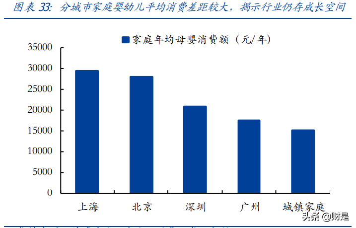 母婴用品行业研究：探母婴连锁龙头发展之路