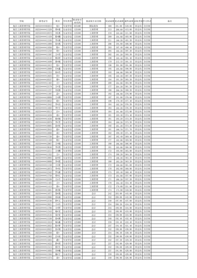 东华大学2021年硕士研究生拟录取名单公布！含全日制和非全日制