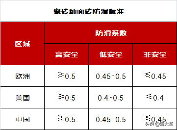 父母的房子别瞎装！“适老化”设计要这么弄