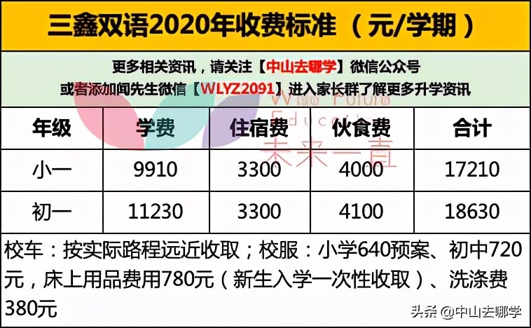 中山民办学校十大最美宿舍盘点！你们学校上榜了吗？