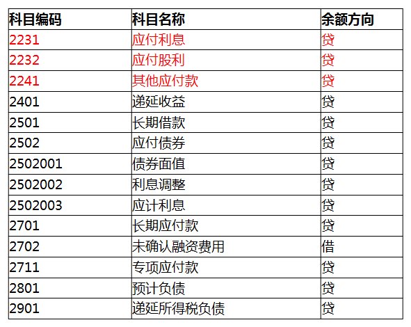 会计小白上岗必备！老会计分享：入门会计需要掌握的技能，收藏版