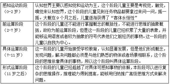 父母要了解儿童绘画发展的6个发展阶段，才能保护孩子想象力