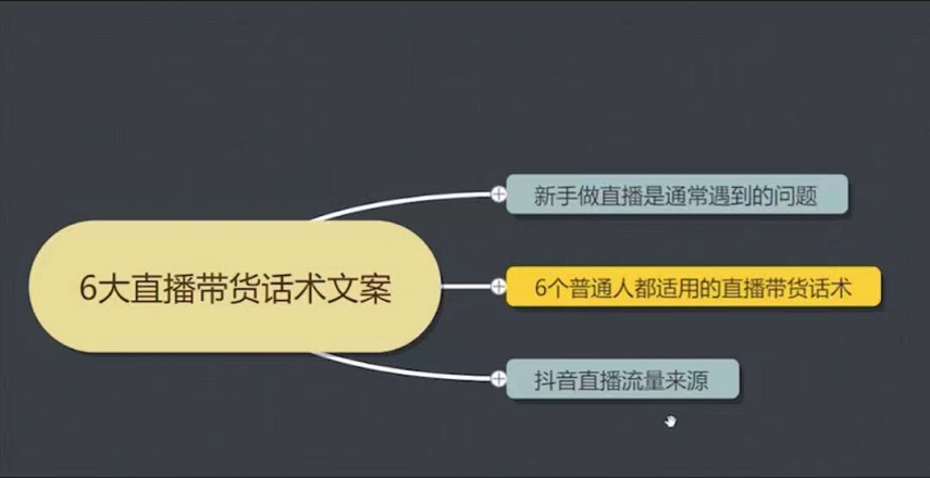 直播带货话术和技巧（1）