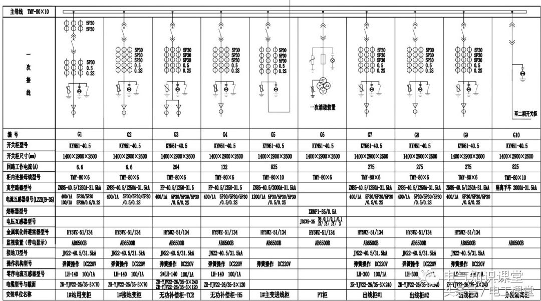 35kV配电室都有哪些电气设备？一篇文章带你全面了解