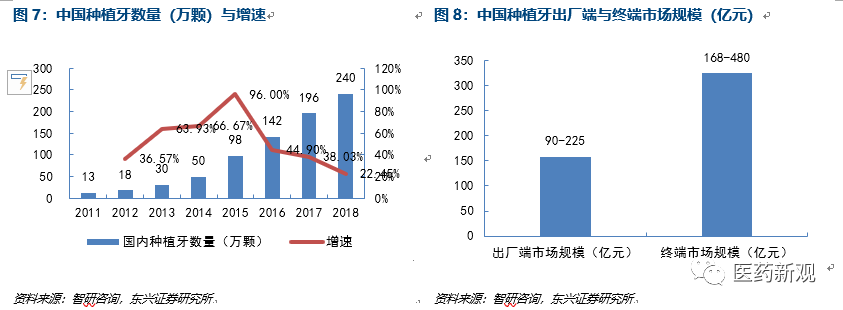 种植牙行业报告：核心技术国外垄断，每颗种植牙成本2000卖1万